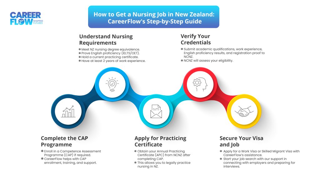 How-to-Get-a-Nursing-Job-in-New-Zealand