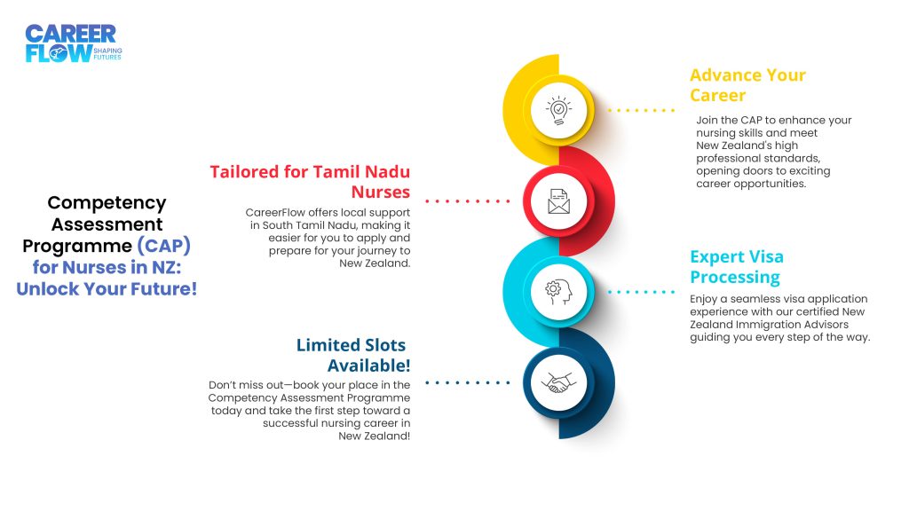 Competency-Assessment-Programme-for-Nurses-in-NZ