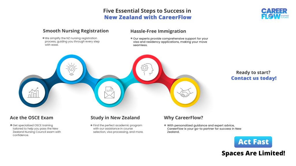 Are-you-looking-to-build-a-successful-career-in-New-Zealand