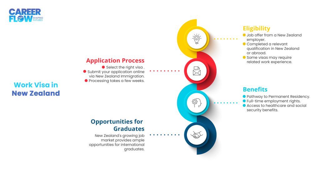 Work-Visa-in-New-Zealand
