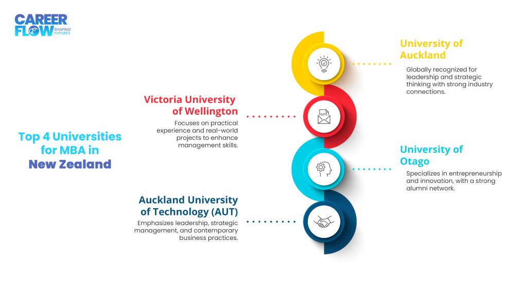 Top-5-Universities-For-MBA-in-New-Zealand