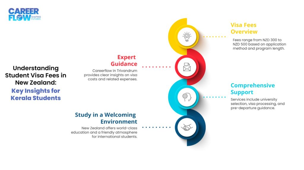 Student -Visa-Fees-in-New-Zealand