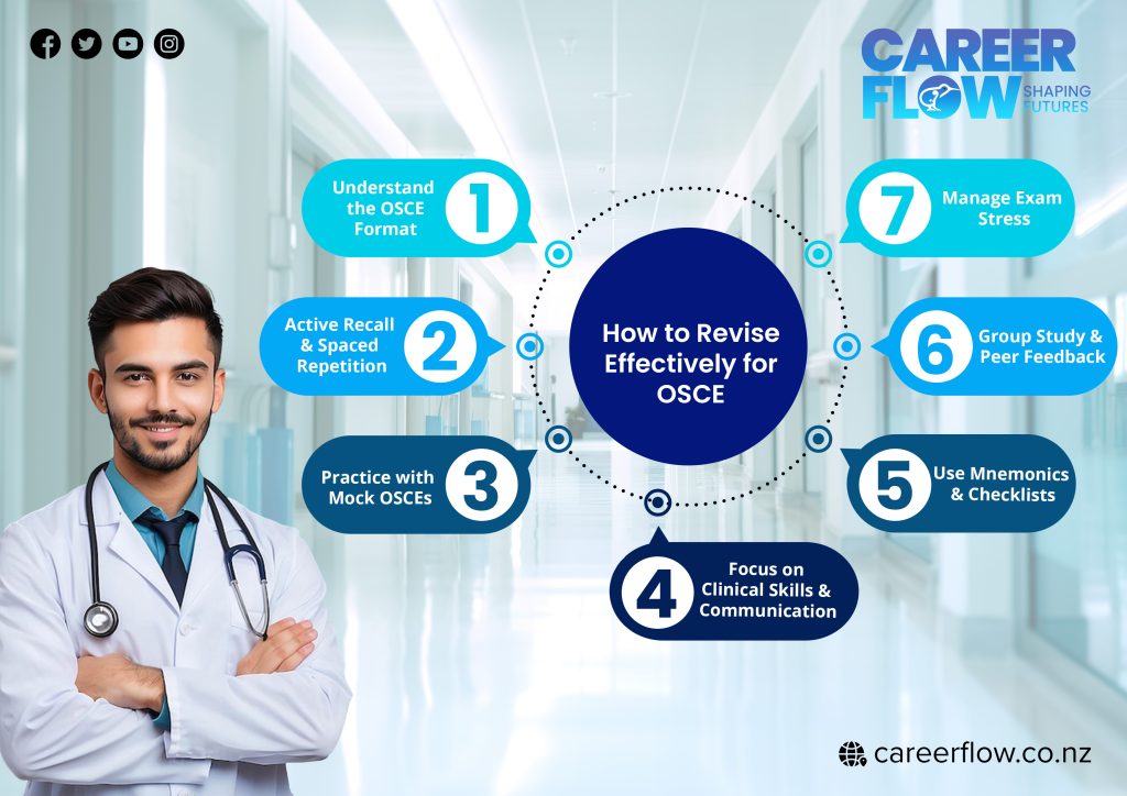 How-to-Revise-Effectively-for-OSCE-Evidence-Based-Study-Techniques